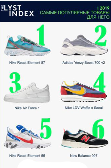 20190516-lyst-2.JPG