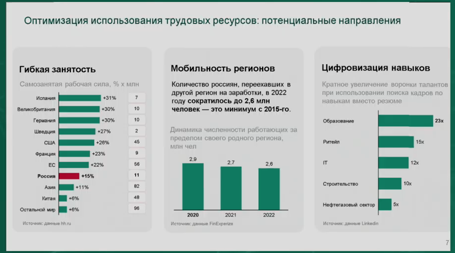 оптимизация импользования трудовых.png