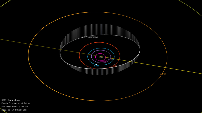 003761_Romanskaya_-_orbit-viewer-snapshot.png